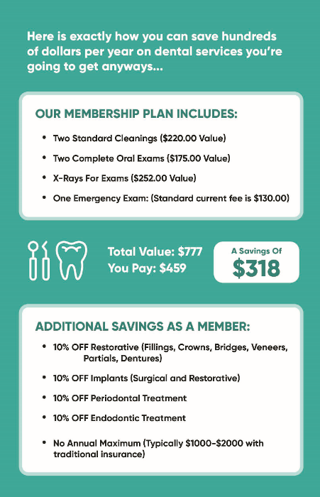 Membership plan pricing